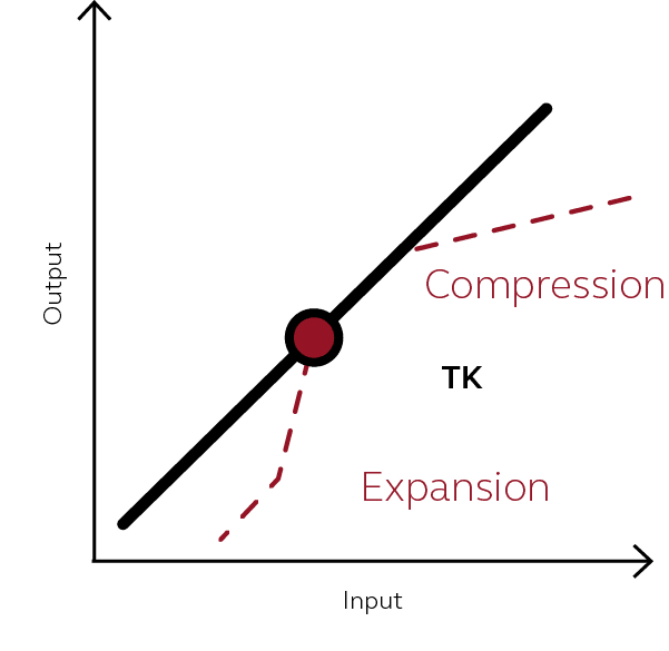 Graphique d'expansion
