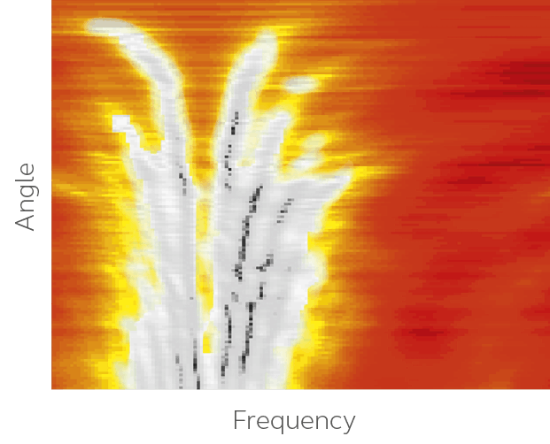 Spatial sense fréquence