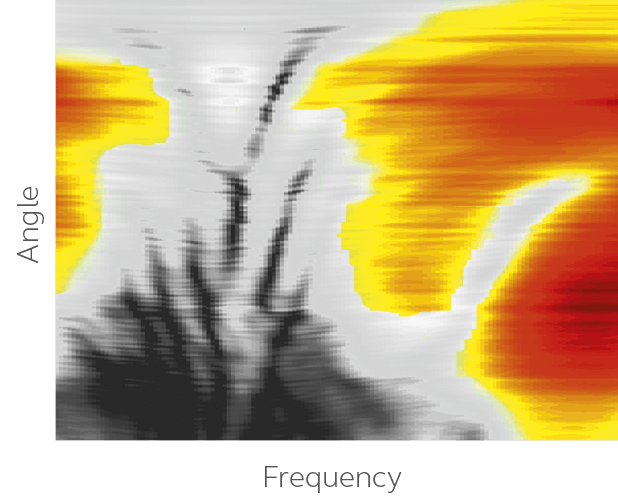 Spatial sense fréquence couleurs
