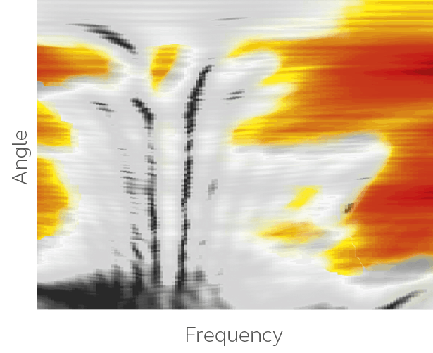 Spatial sense fréquence couleurs